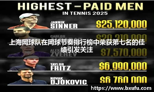 上海网球队在网球节奏排行榜中荣获第七名的佳绩引发关注